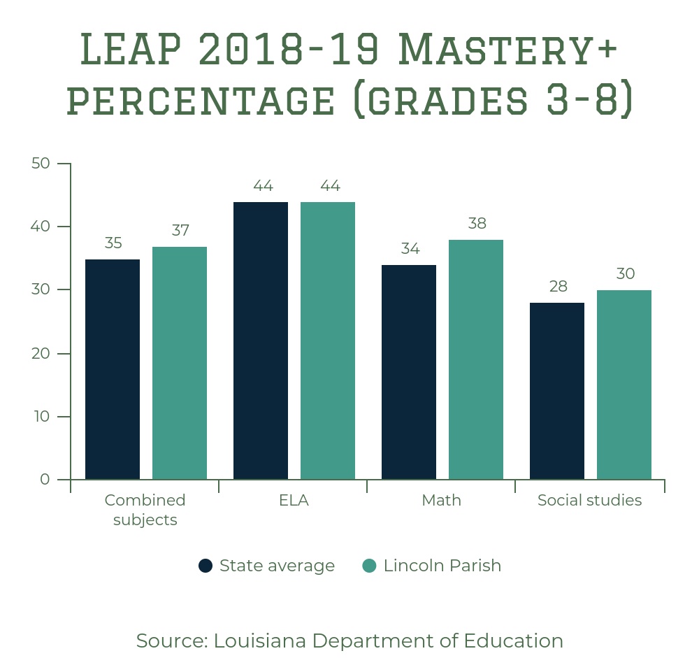 Leap Test Score Chart